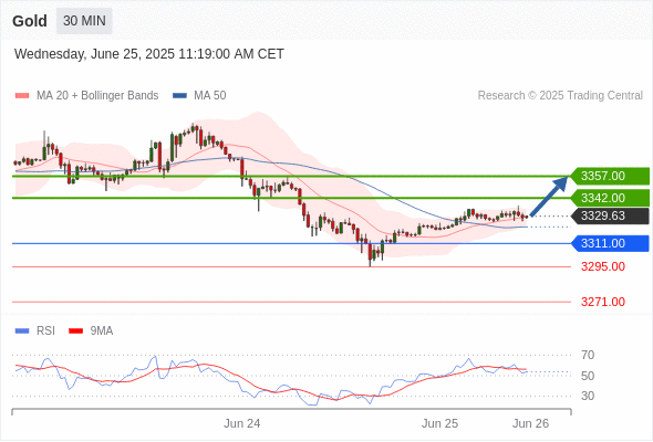 Analyst Views Chart