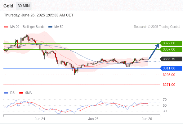 Analyst Views Chart