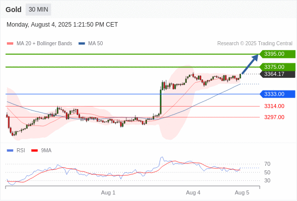 Analyst Views Chart