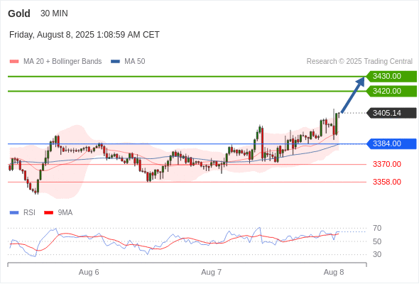 Analyst Views Chart