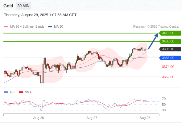 Analyst Views Chart