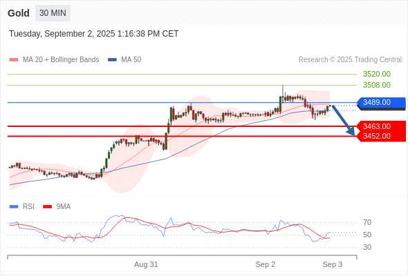 Analyst Views Chart
