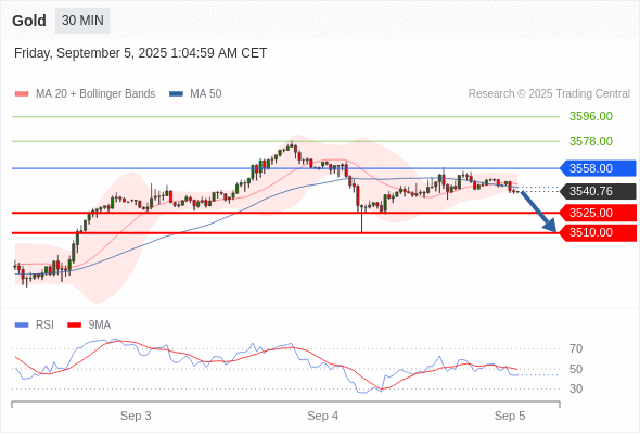 Analyst Views Chart