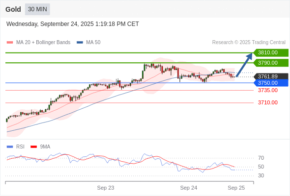 Analyst Views Chart