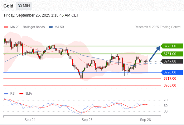 Analyst Views Chart