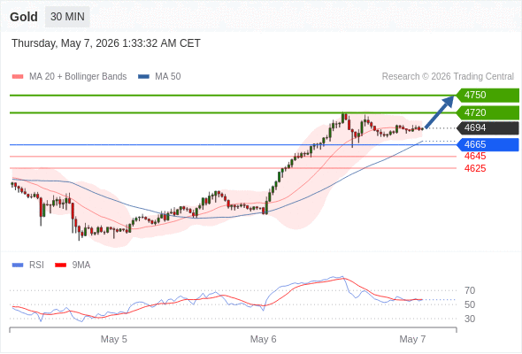 Analyst Views Chart