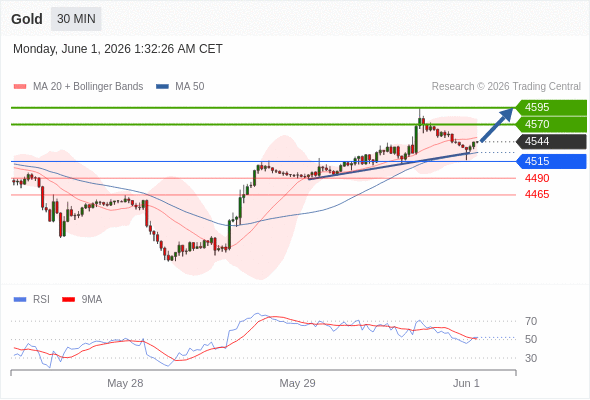 Analyst Views Chart