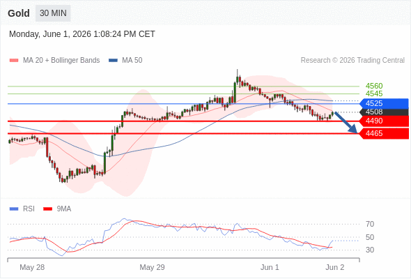 Analyst Views Chart