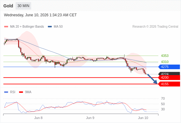 Analyst Views Chart