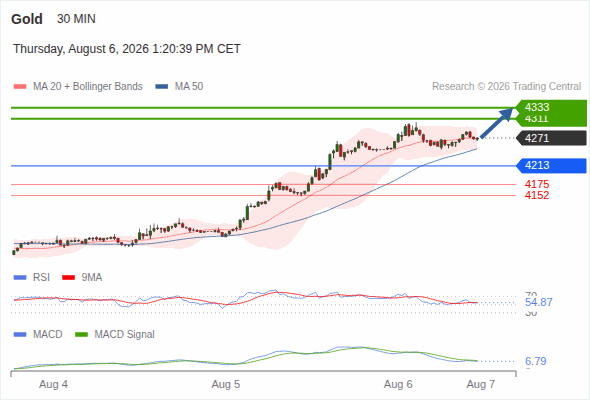 Analyst Views Chart