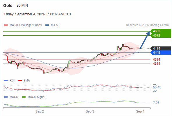 Analyst Views Chart