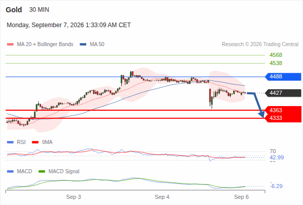 Analyst Views Chart