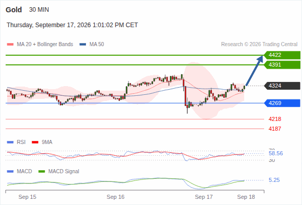 Analyst Views Chart