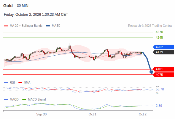 Analyst Views Chart