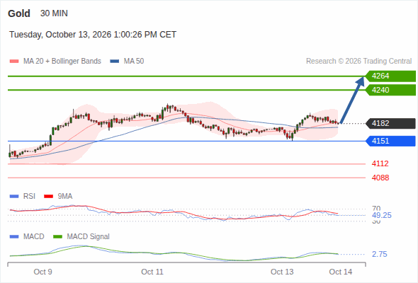 Analyst Views Chart