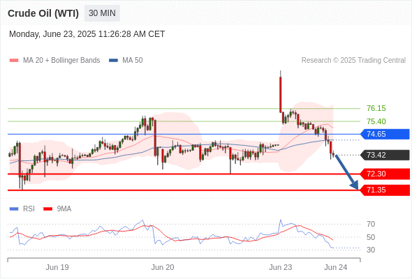 Analyst Views Chart