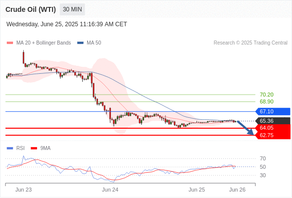 Analyst Views Chart