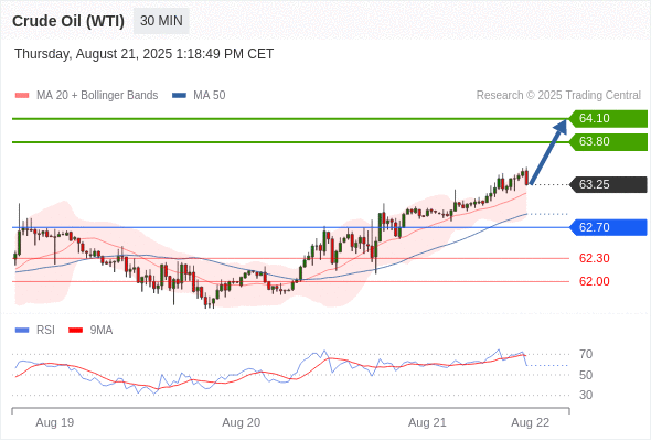 Analyst Views Chart