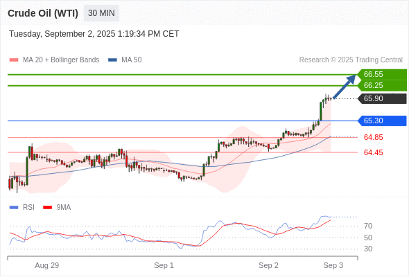 Analyst Views Chart