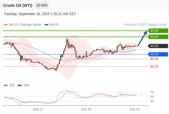 Analyst Views Chart