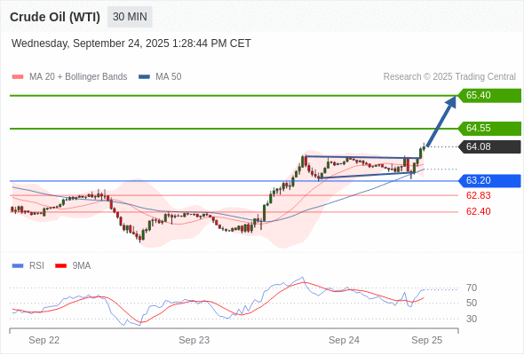 Analyst Views Chart