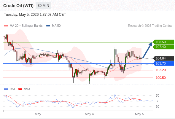 Analyst Views Chart