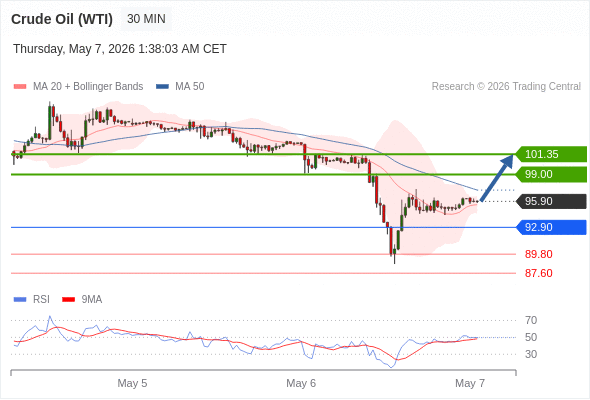 Analyst Views Chart