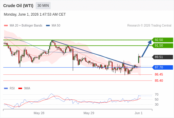 Analyst Views Chart