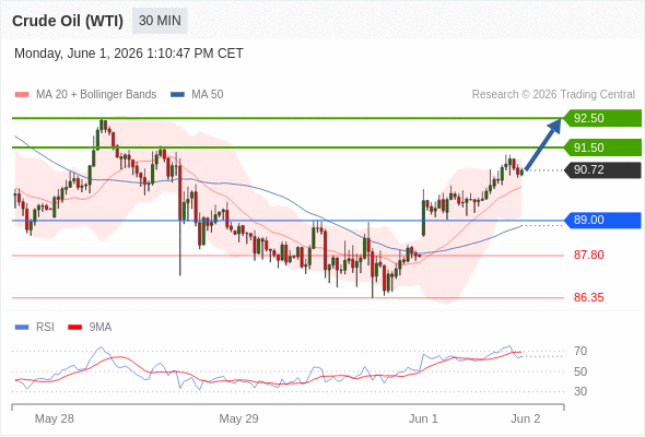 Analyst Views Chart