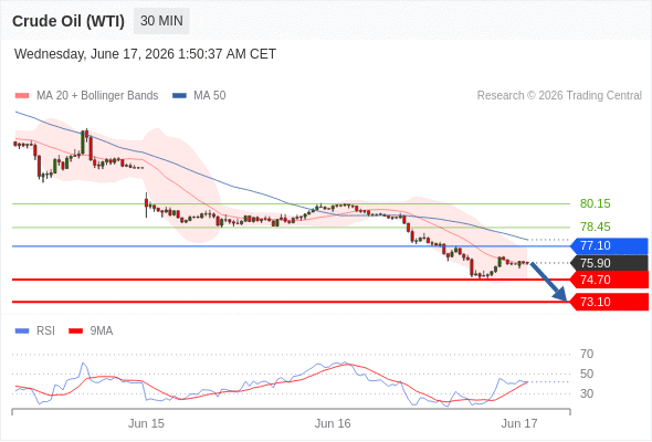 Analyst Views Chart