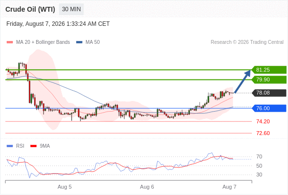 Analyst Views Chart