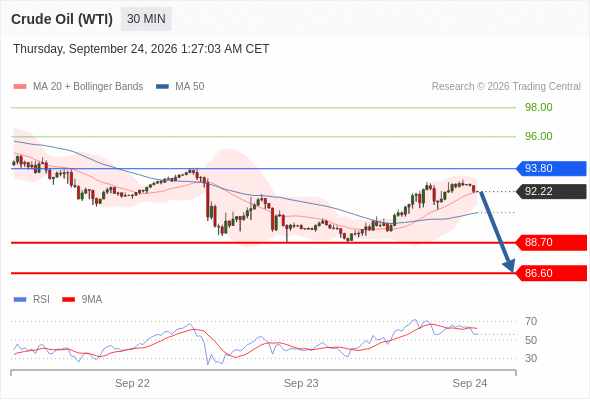 Analyst Views Chart