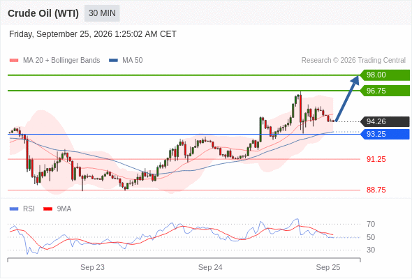 Analyst Views Chart