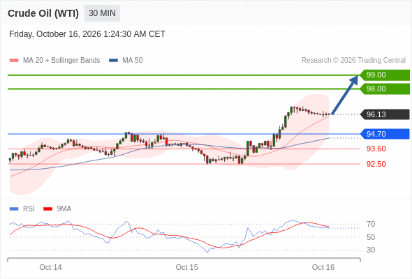 Analyst Views Chart