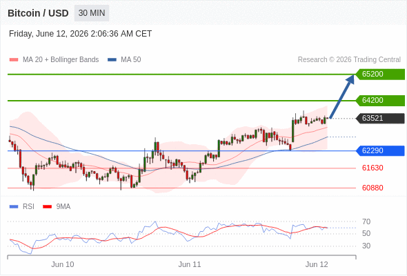 Analyst Views Chart
