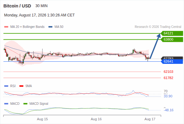 Analyst Views Chart