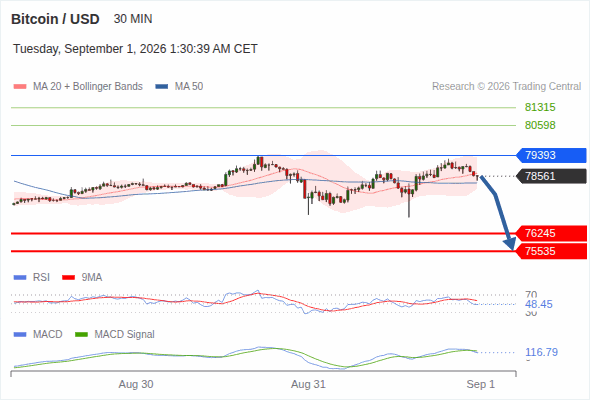 Analyst Views Chart