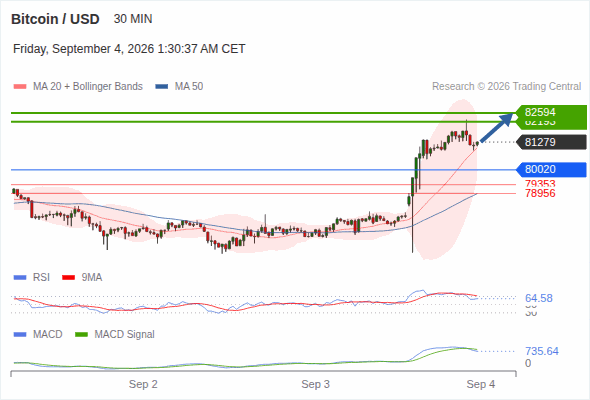 Analyst Views Chart