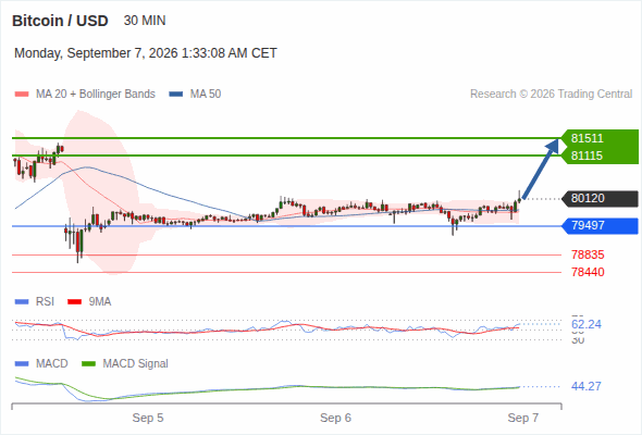 Analyst Views Chart