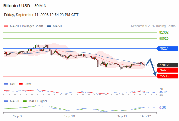 Analyst Views Chart