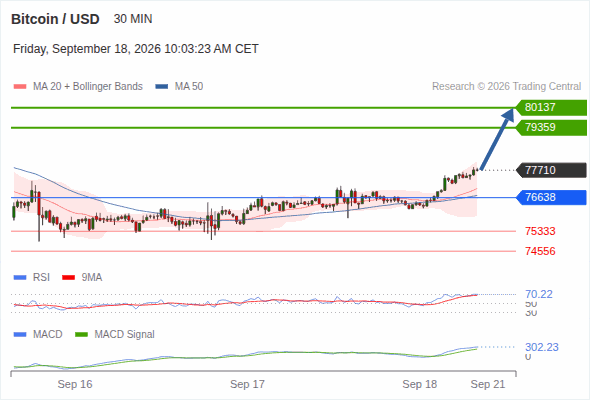 Analyst Views Chart