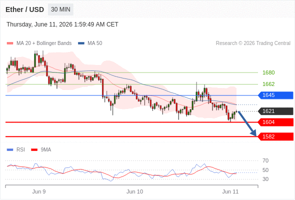 Analyst Views Chart