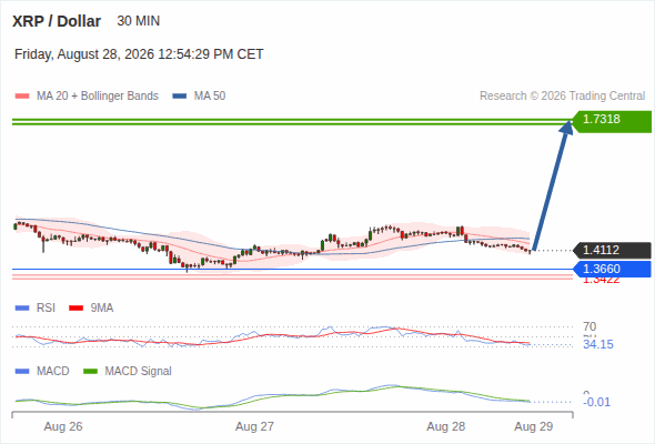 Analyst Views Chart