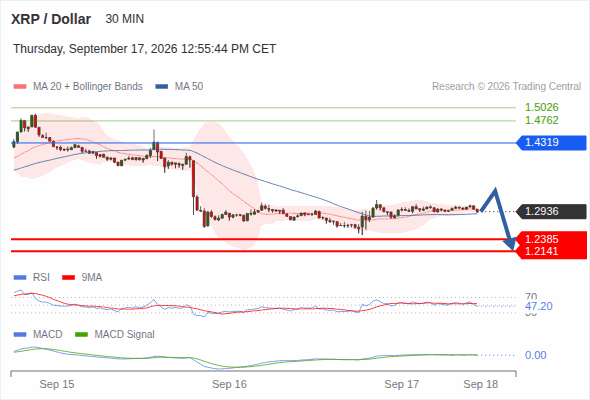 Analyst Views Chart