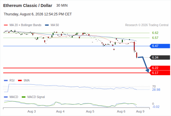 Analyst Views Chart