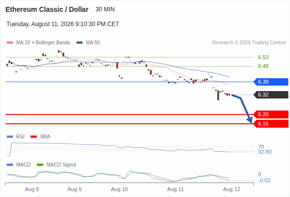 Analyst Views Chart