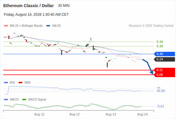 Analyst Views Chart