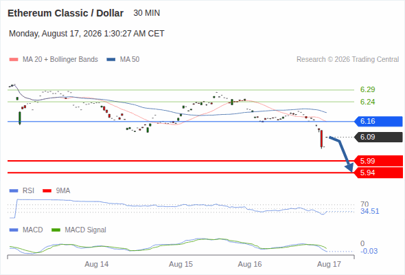 Analyst Views Chart