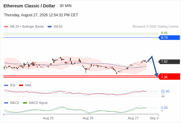 Analyst Views Chart
