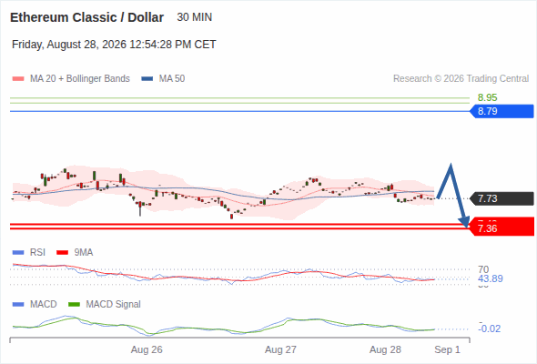 Analyst Views Chart